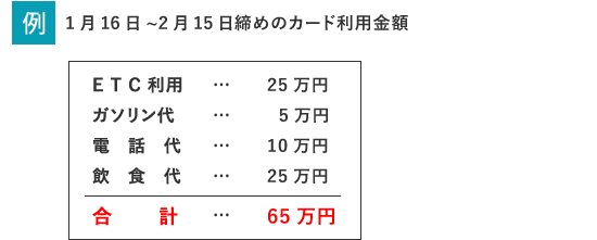 例 1月16日~2月15日締めのカード利用金額